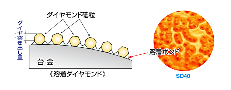 ダイヤモンド砥粒